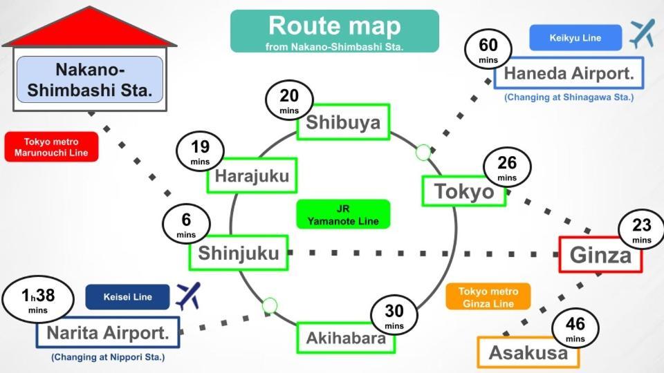 #4New Open 3Stops To Shinjuku Spacious Stylish Apartment Tokio Zewnętrze zdjęcie